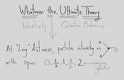 The Inevitability of Physical Laws: Why the Higgs Has to Exist