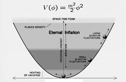 Universe or Multiverse?