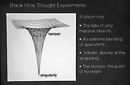 Gravity and Quantum Mechanics: The Quest for Unification