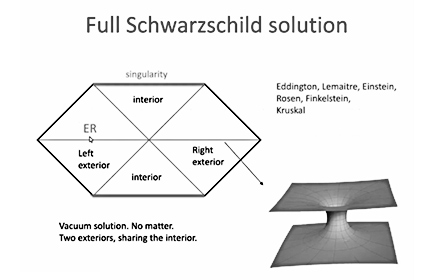 Recent Progress on the Black Hole Information Paradox