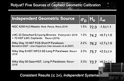 New Measurements of the Expansion Rate of the Universe