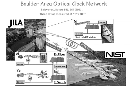 Quantum Matter, Clocks, and Fundamental Physics